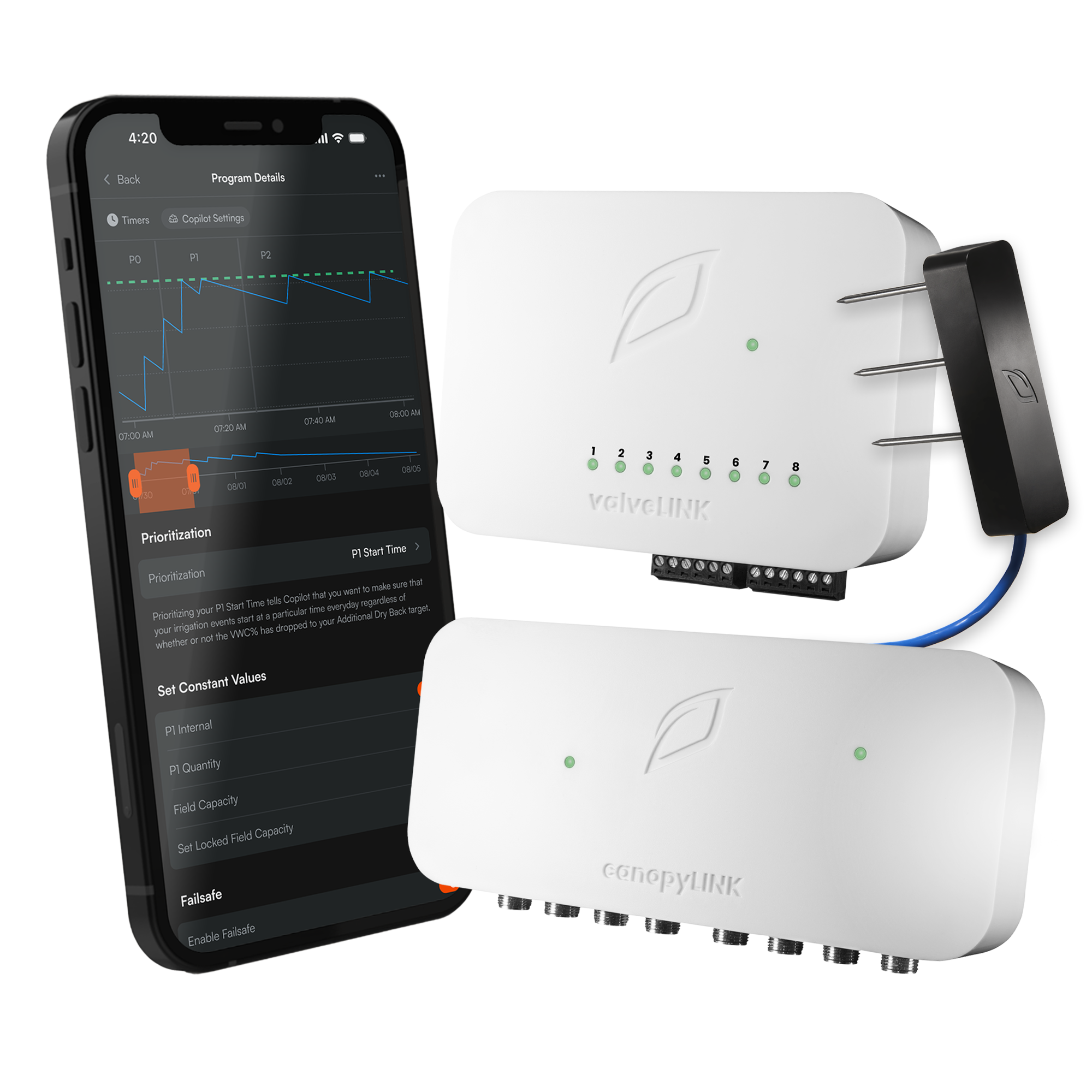 Smart Irrigation. Simplified.