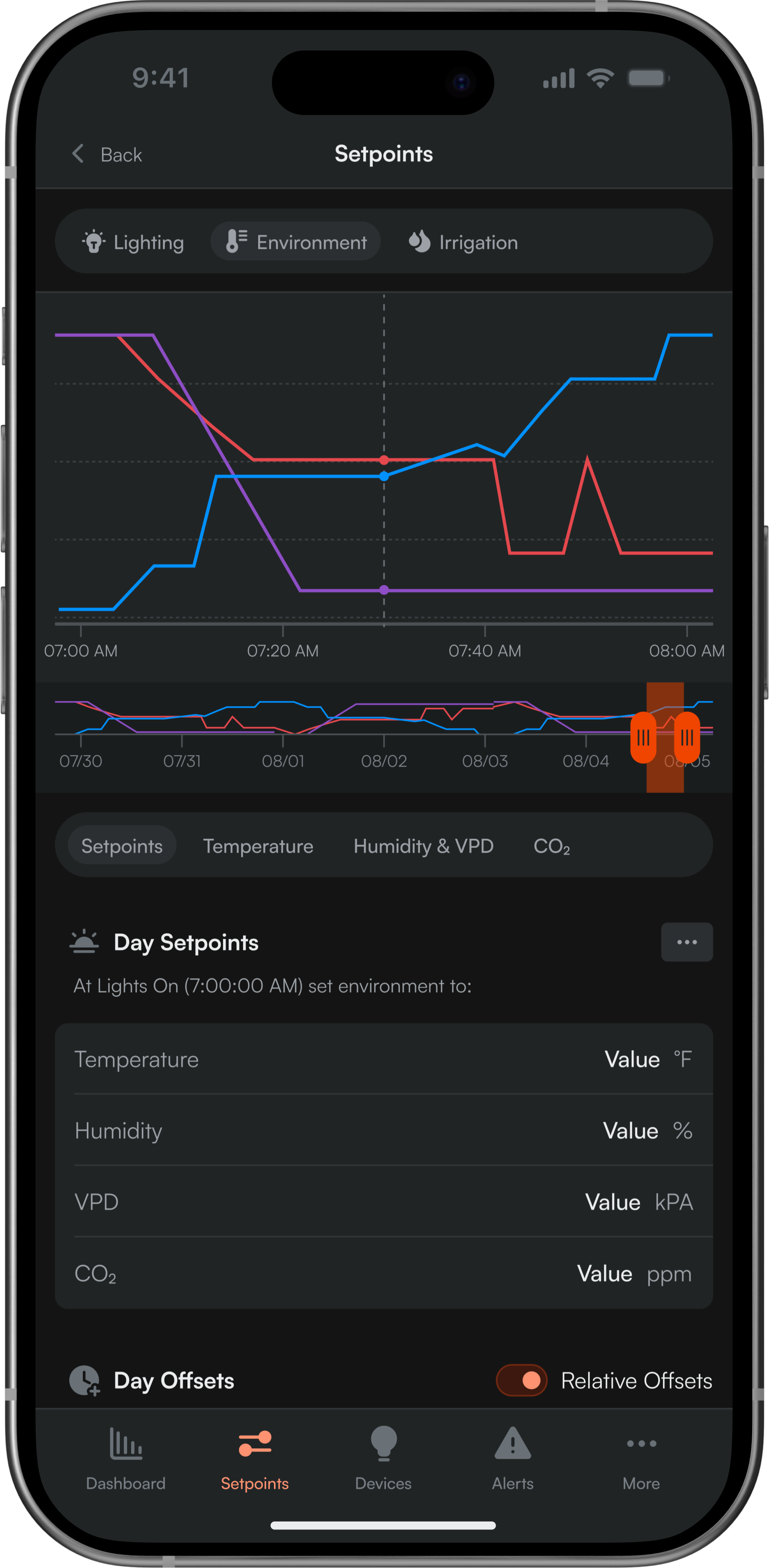 Growlink mobile app showing setpoints and environmental data
