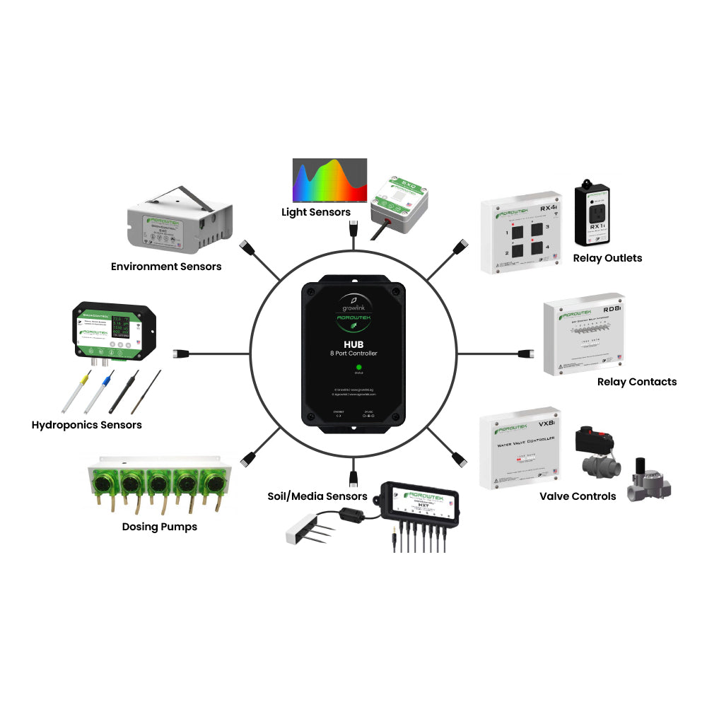 
                  
                    Agrowtek HUB 8-Port Controller
                  
                