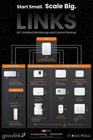LINKS Explainer Poster
