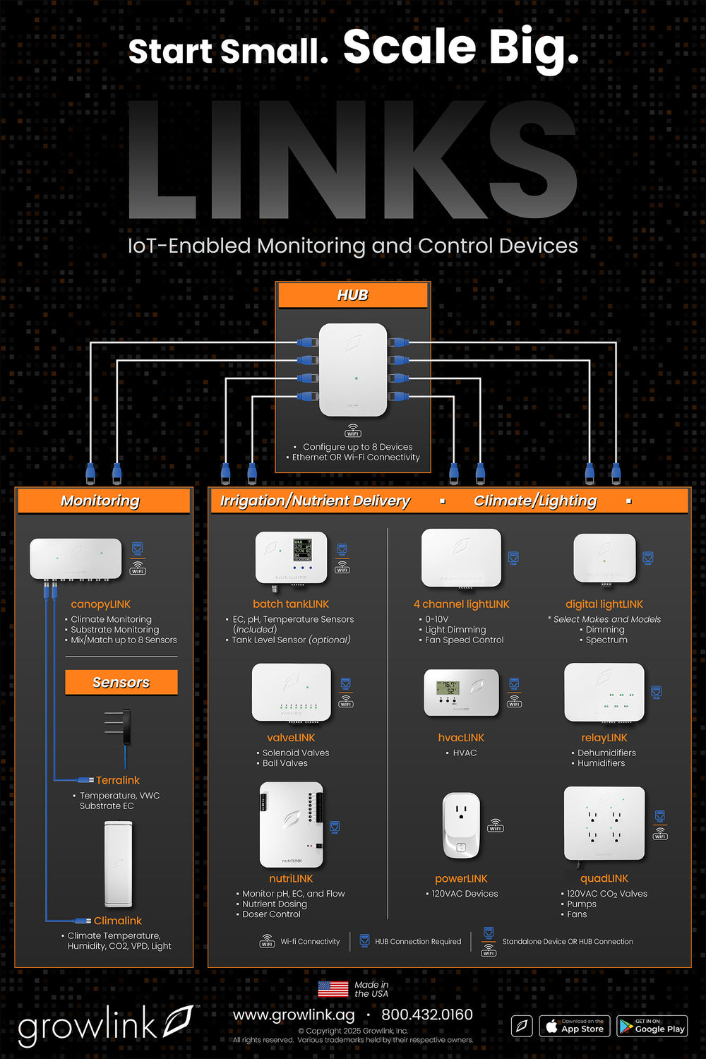 LINKS Explainer Poster