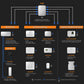 canopyLINK