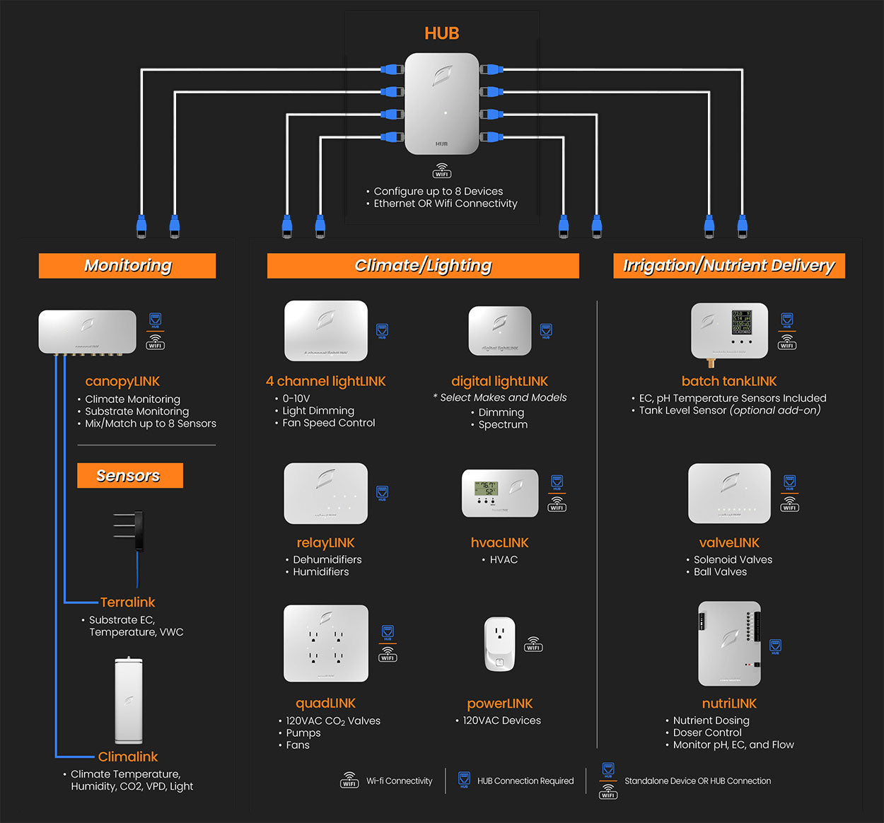 
                  
                    batch tankLINK
                  
                